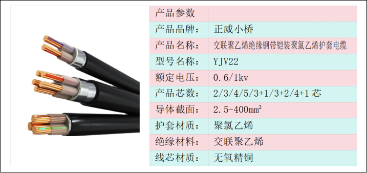 YJV22-8.7/15KV
