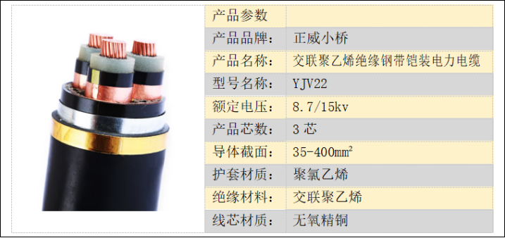 YJV22-8.7/15KV